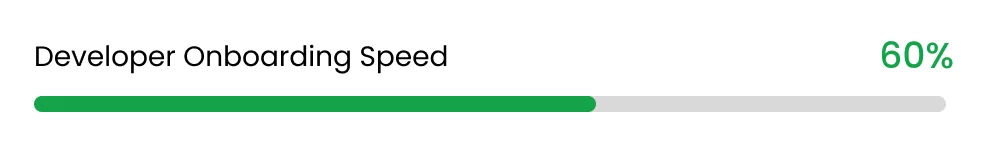 Developer Onboarding Speed